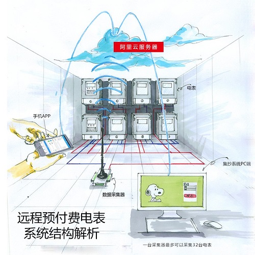 远程预付费电表抄表系统-安徽顶正电气