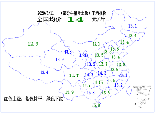万绿丛中一点红，零售肉价超跌反弹