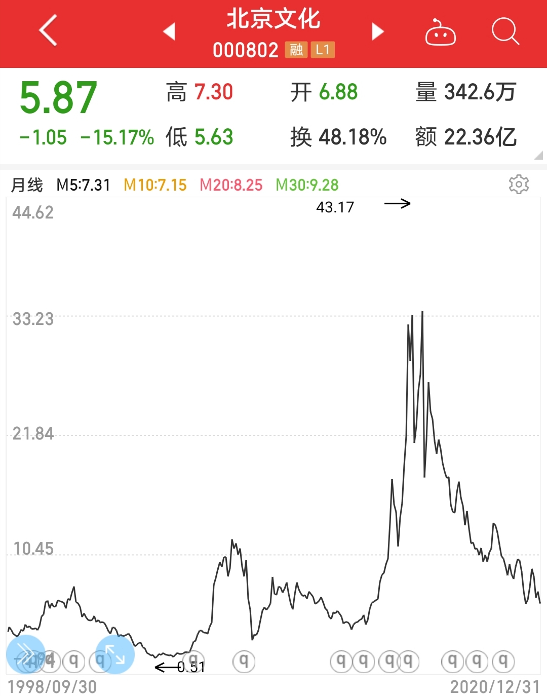 新年第一雷！《战狼2》出品方北京文化因涉嫌违