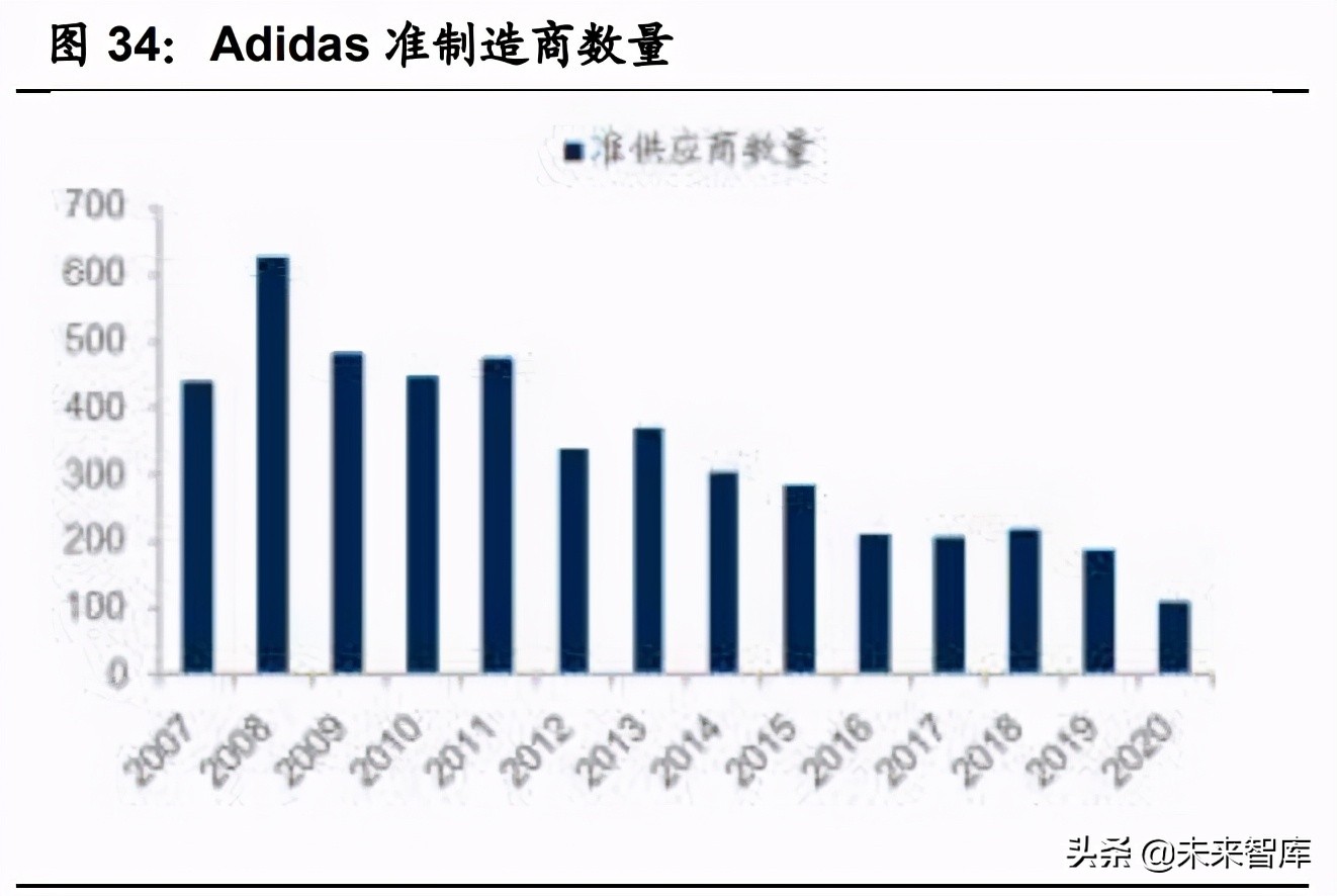 紡織服裝2021年中期策略：聚焦長青賽道，布局優質企業