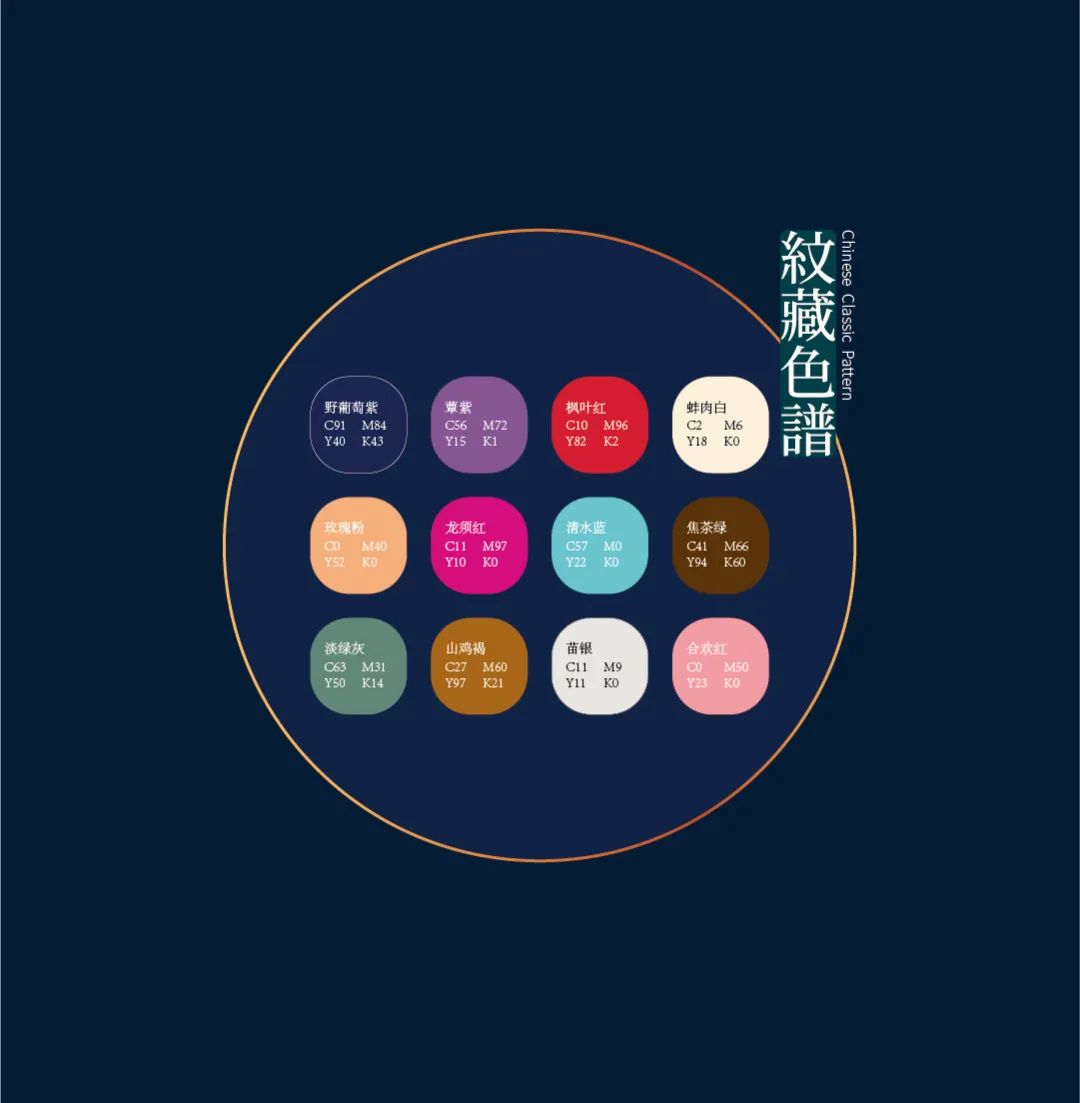 好看！中国古典服饰-云肩纹样图案之美