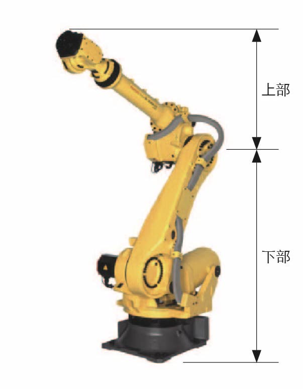 日本机器人巨头·发那科：如何用机器人组装机器