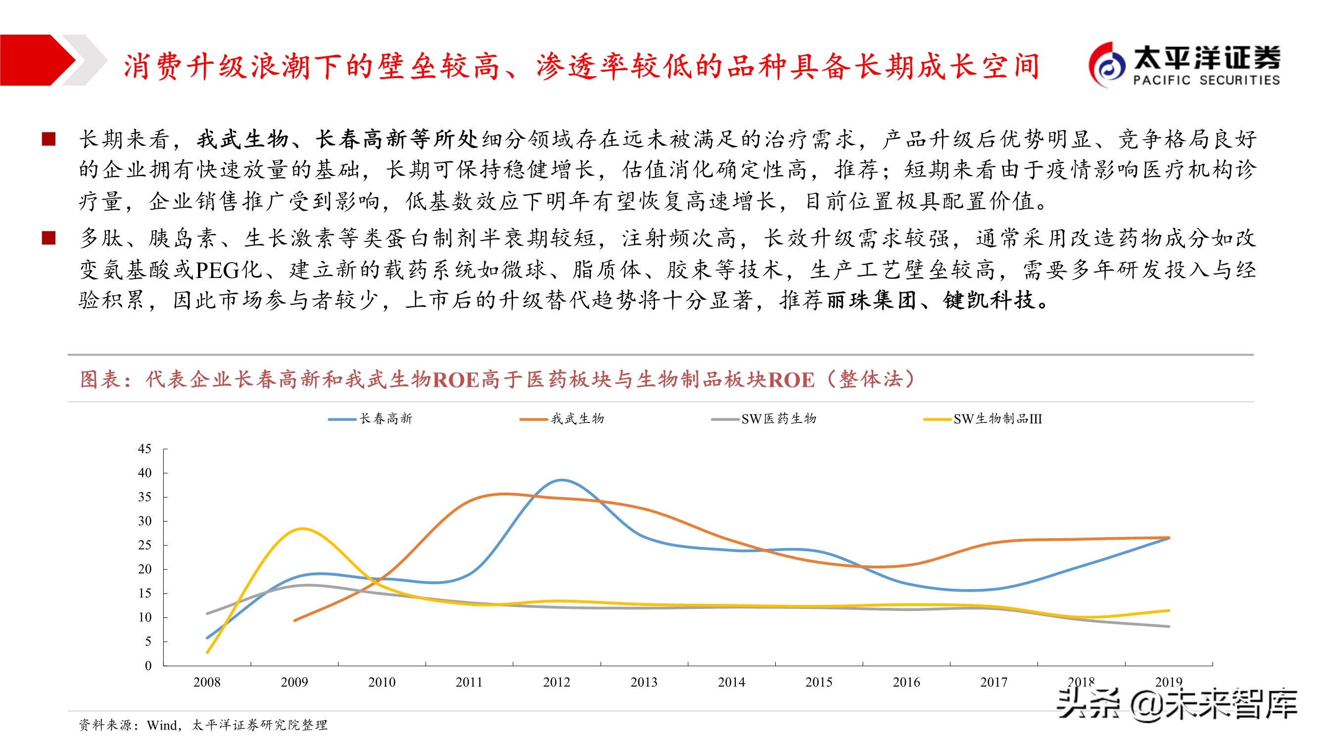 2021年医药行业投资策略：哪些板块可以配置