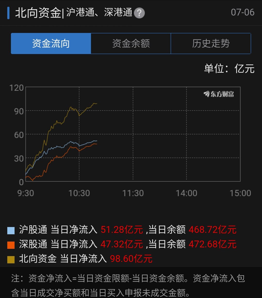 盘中播报：有几个重要的消息，可以过来看看