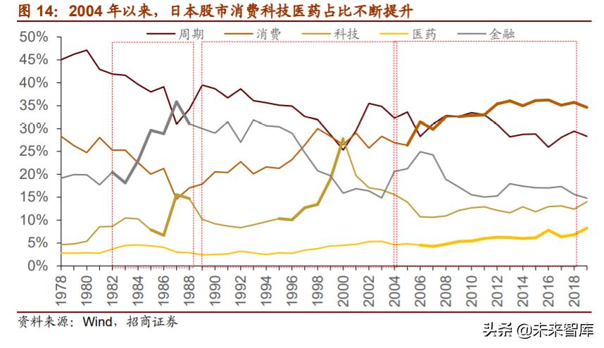 A股投资前瞻：探析“双循环”下中国公司市值结构、空间与机会