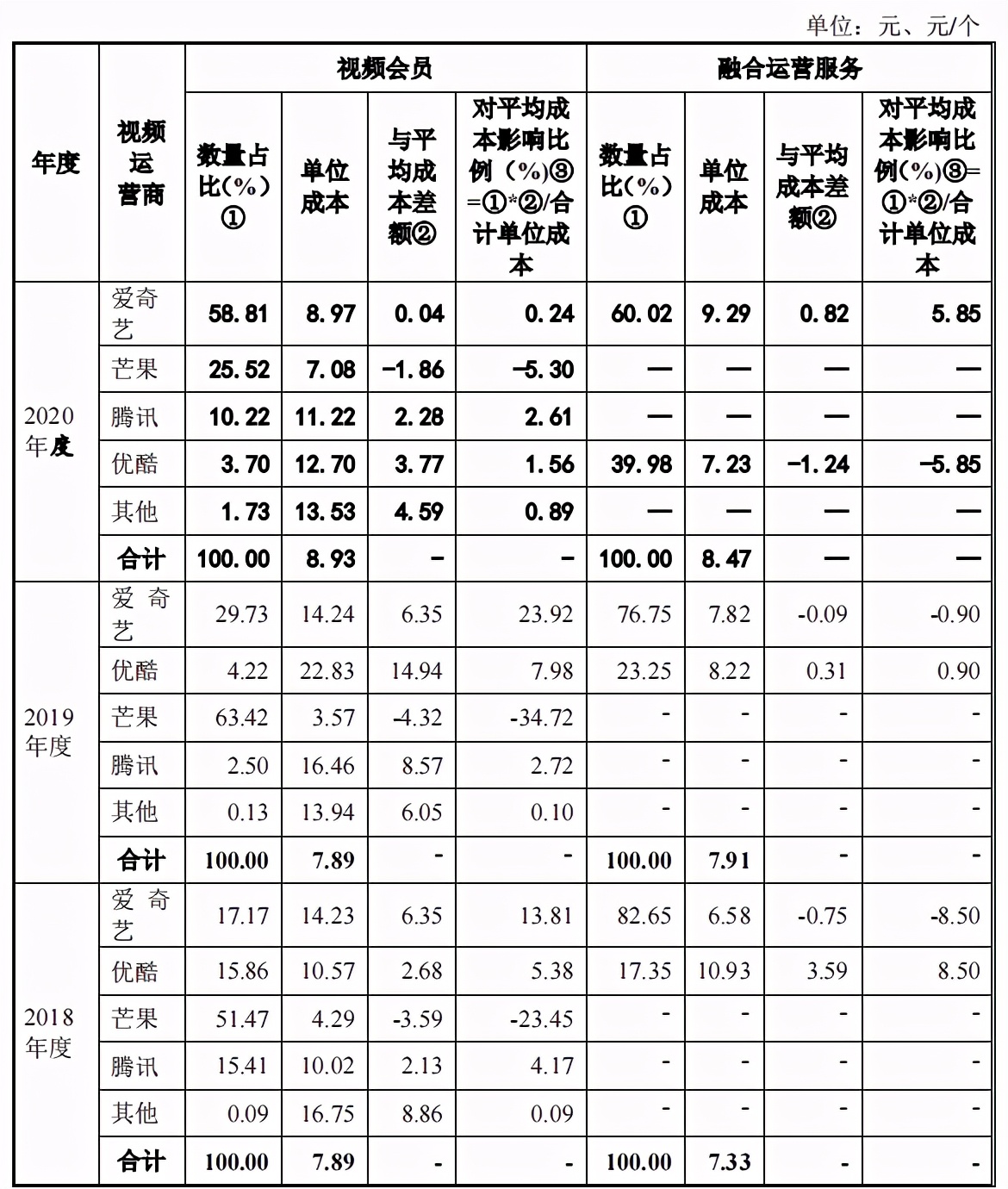 帮爱奇艺优酷等卖视频会员的生意