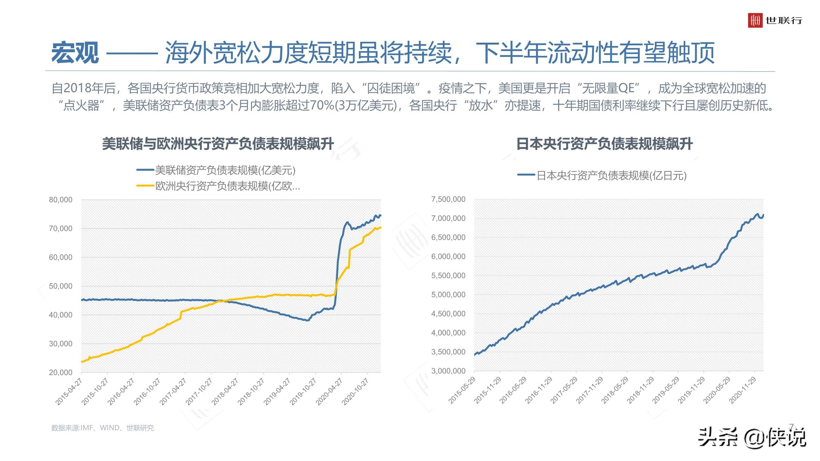 2020年大湾区商品住宅市场年度报告（世联行）