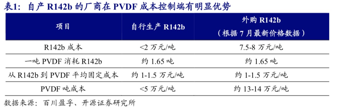 锂电最抗跌！氟化工怎么搭上锂电的快车？