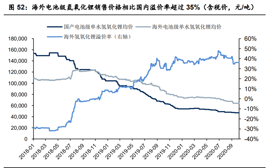 有色金屬10月投資策略：兩條主線，盈利復蘇+新能源汽車