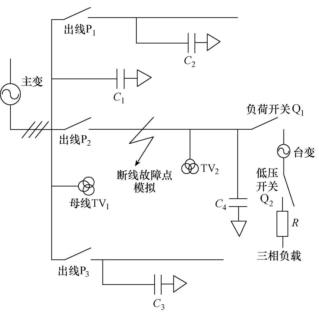 利用電力物聯網技術，實時識別配電網的斷線故障