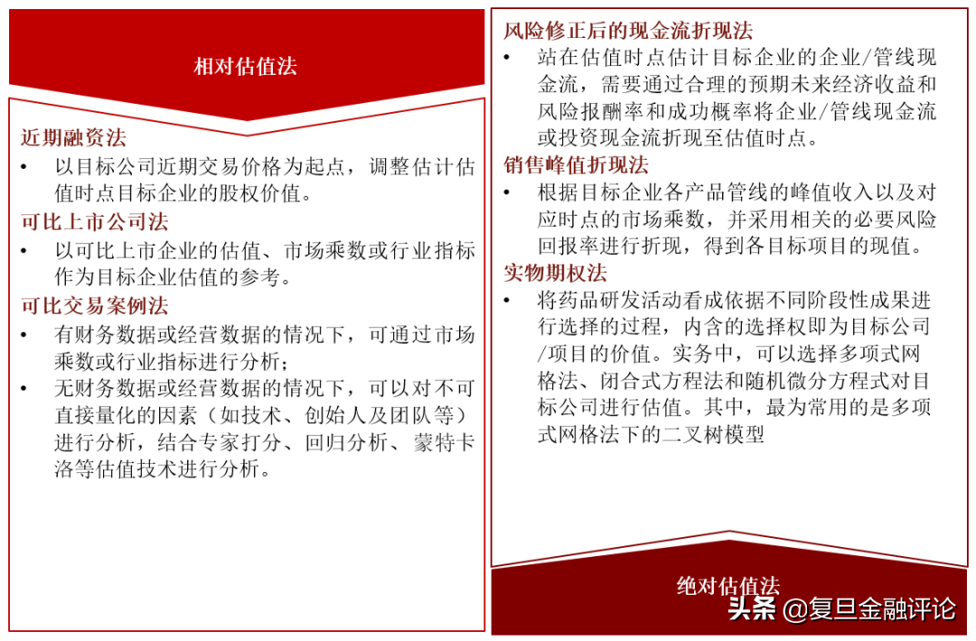 黄笑临：生物医药企业价值是否被“高估”？