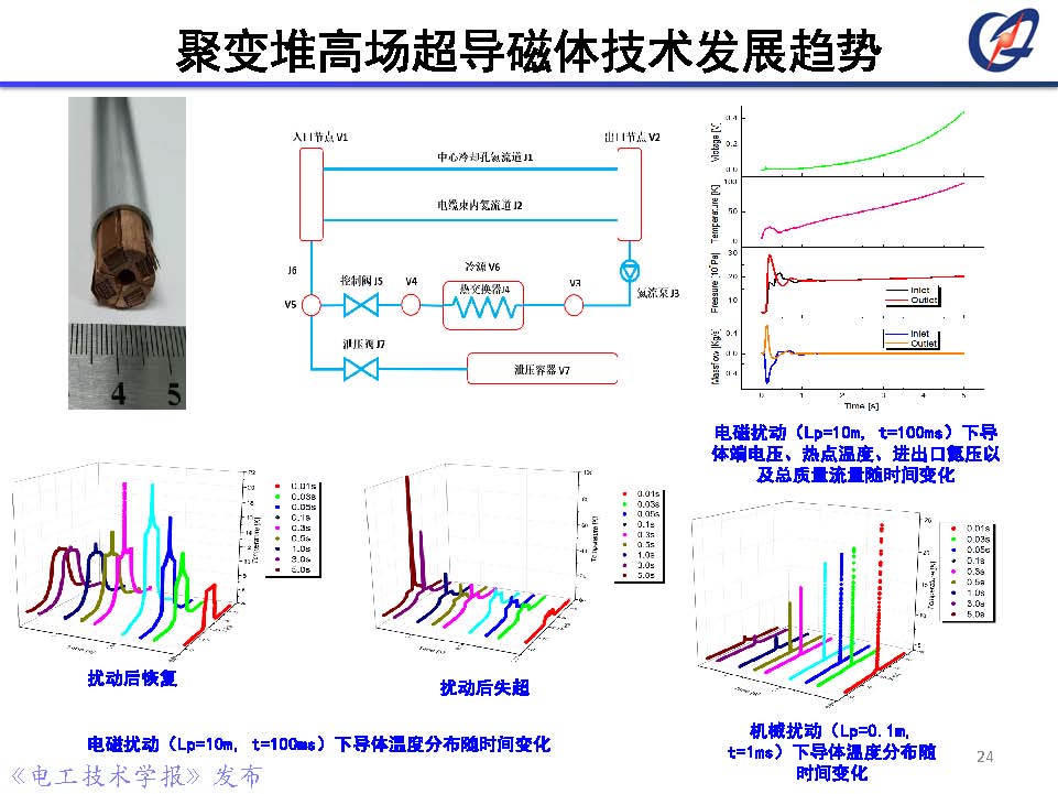 前沿技术报告｜中科院郑金星副研究员：聚变堆高场超导磁体技术