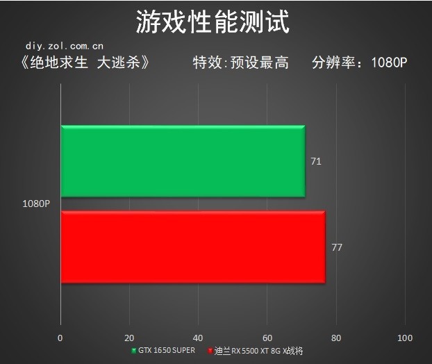 生而为战！迪兰7nm甜品 RX 5500 XT X战将评测