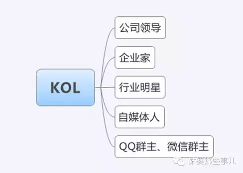 19种方法帮你快速涨粉（公众号怎么推广快又有效）