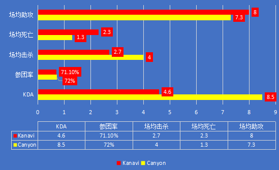 JDG vs DWG｜次战必定全力以赴，JDG渴望证明自己