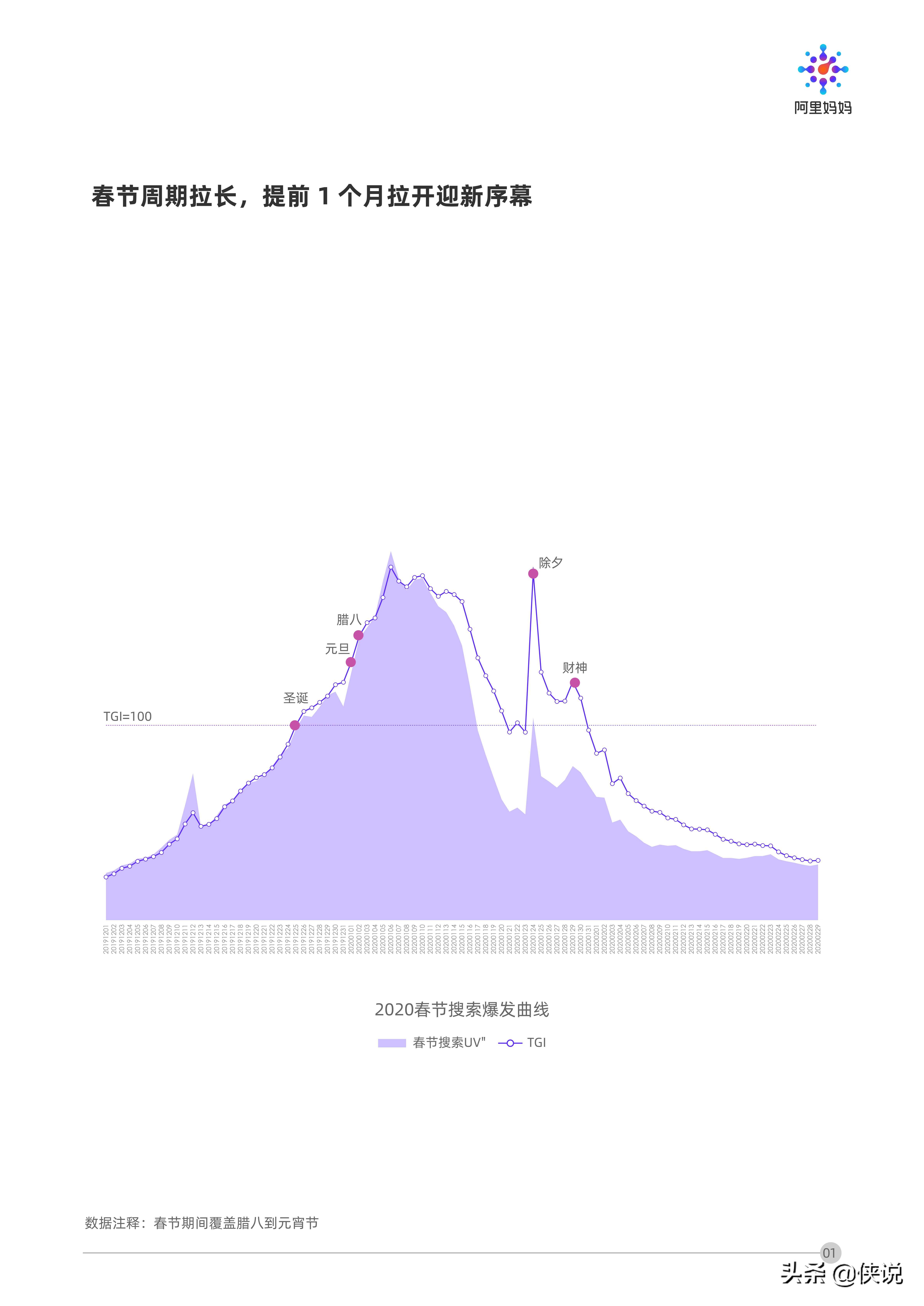 阿里妈妈发布《春节场景营销洞察》