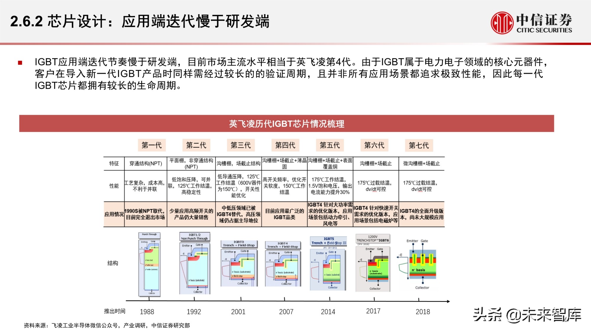 汽车功率半导体市场研究报告：智能汽车时代的发展新机遇