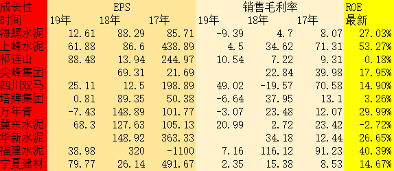 PE230倍，被14家券商给予“买入”评级，“祁连山