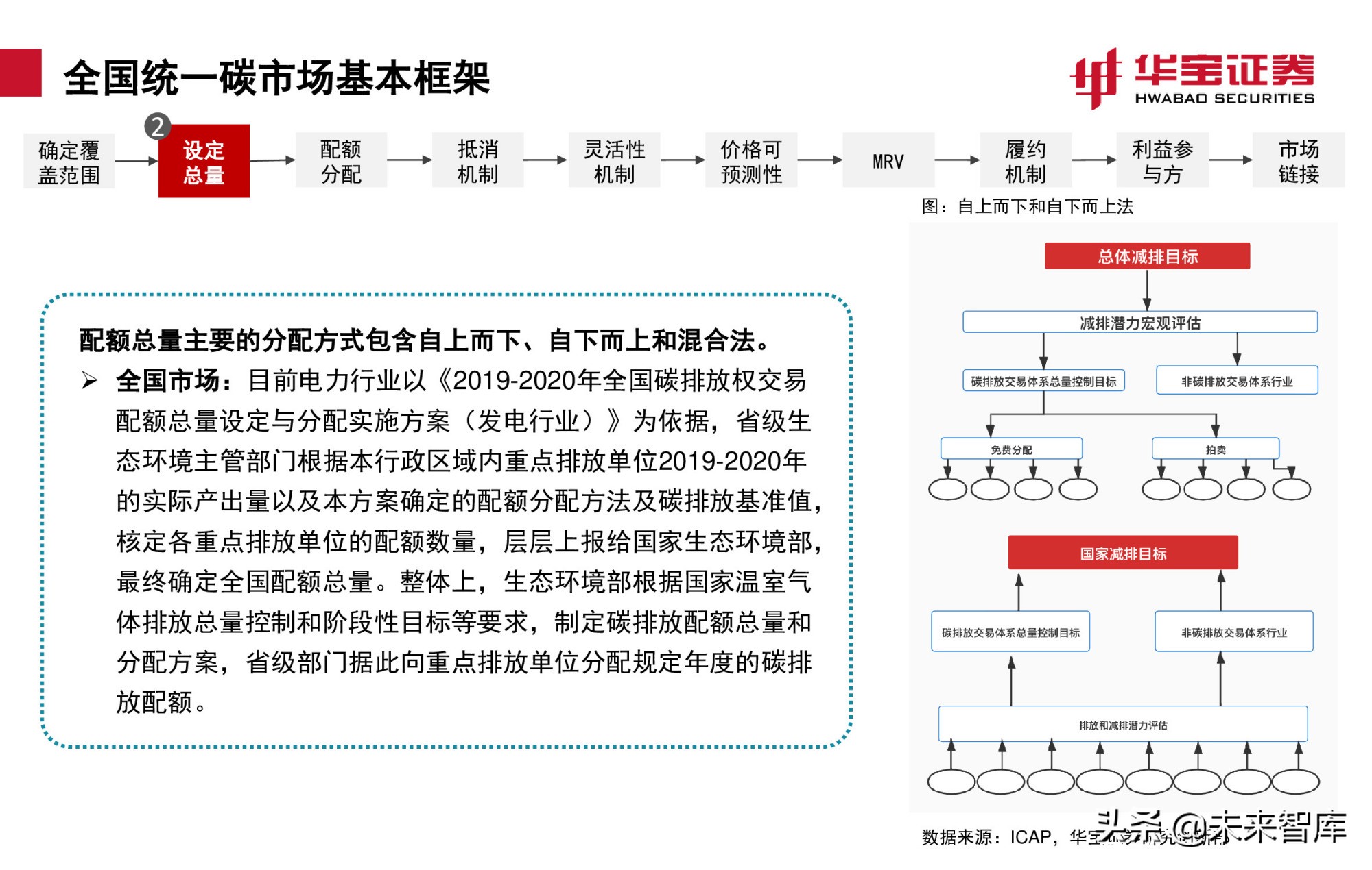 碳交易专题报告：全国碳市场上线倒计时，详解国内外碳交易机制