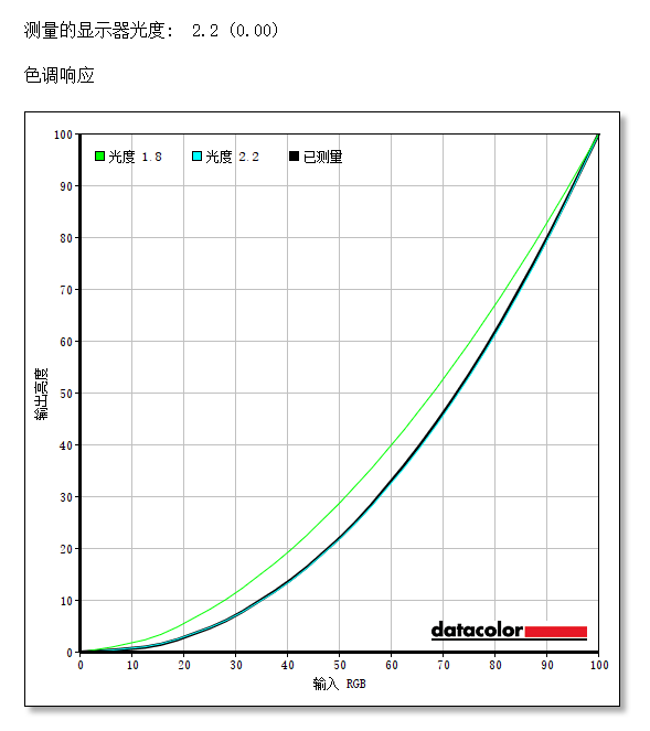 C位出道颠覆四大金刚？电竞旗舰新品优派小金刚VX2778-2K-PRO评测