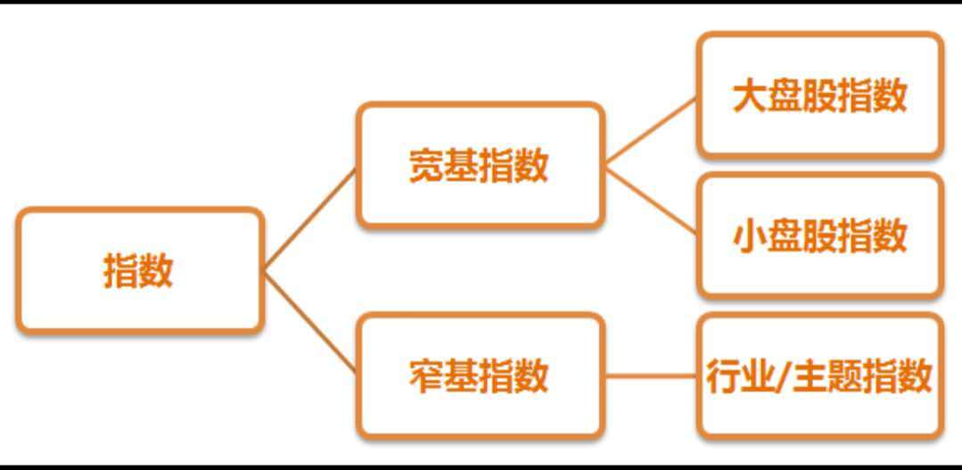 投资科技，脑海里一定要先有个这样的大框架