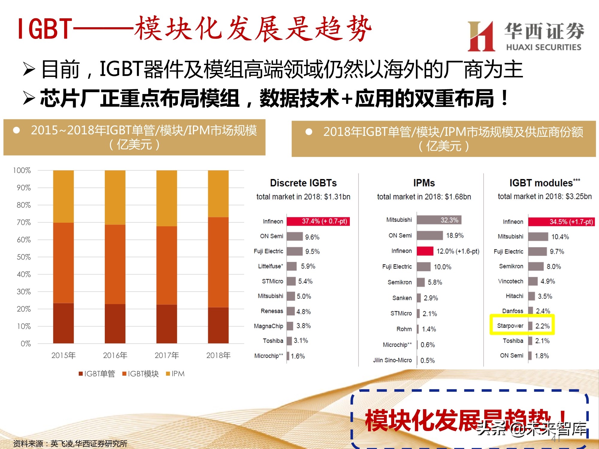 半导体行业107页深度报告：功率半导体与化合物半导体