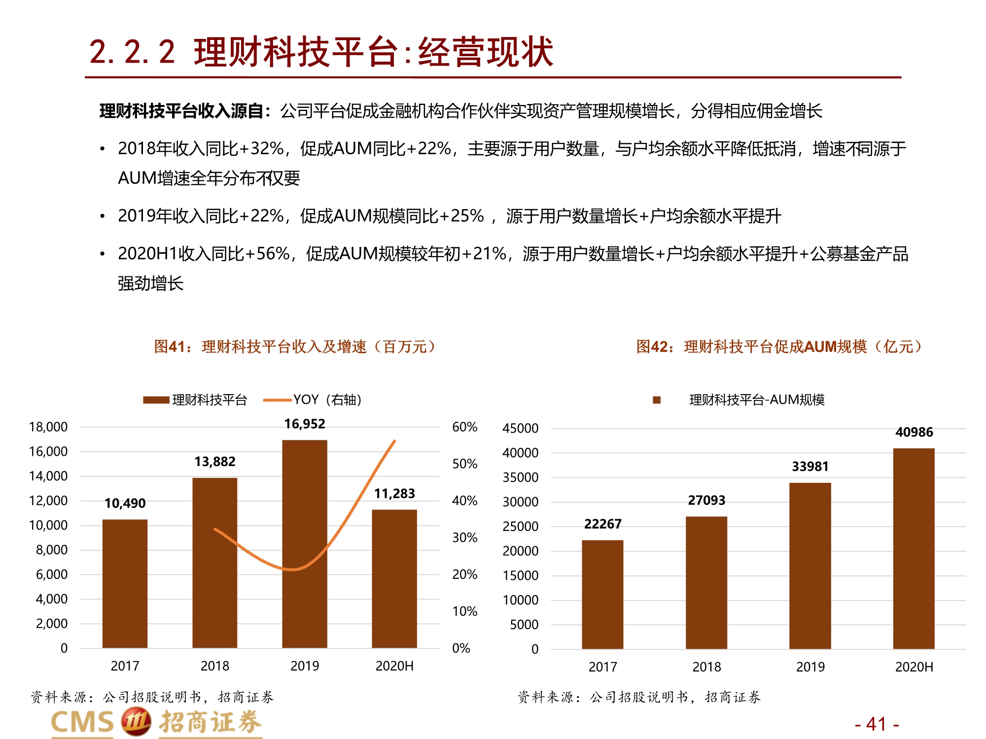蚂蚁集团新股分析：数字生态连接C端流量、B端场景与金融机构