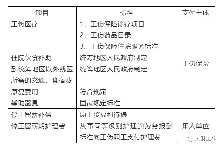 工伤保险，你应该知道这些 第3张