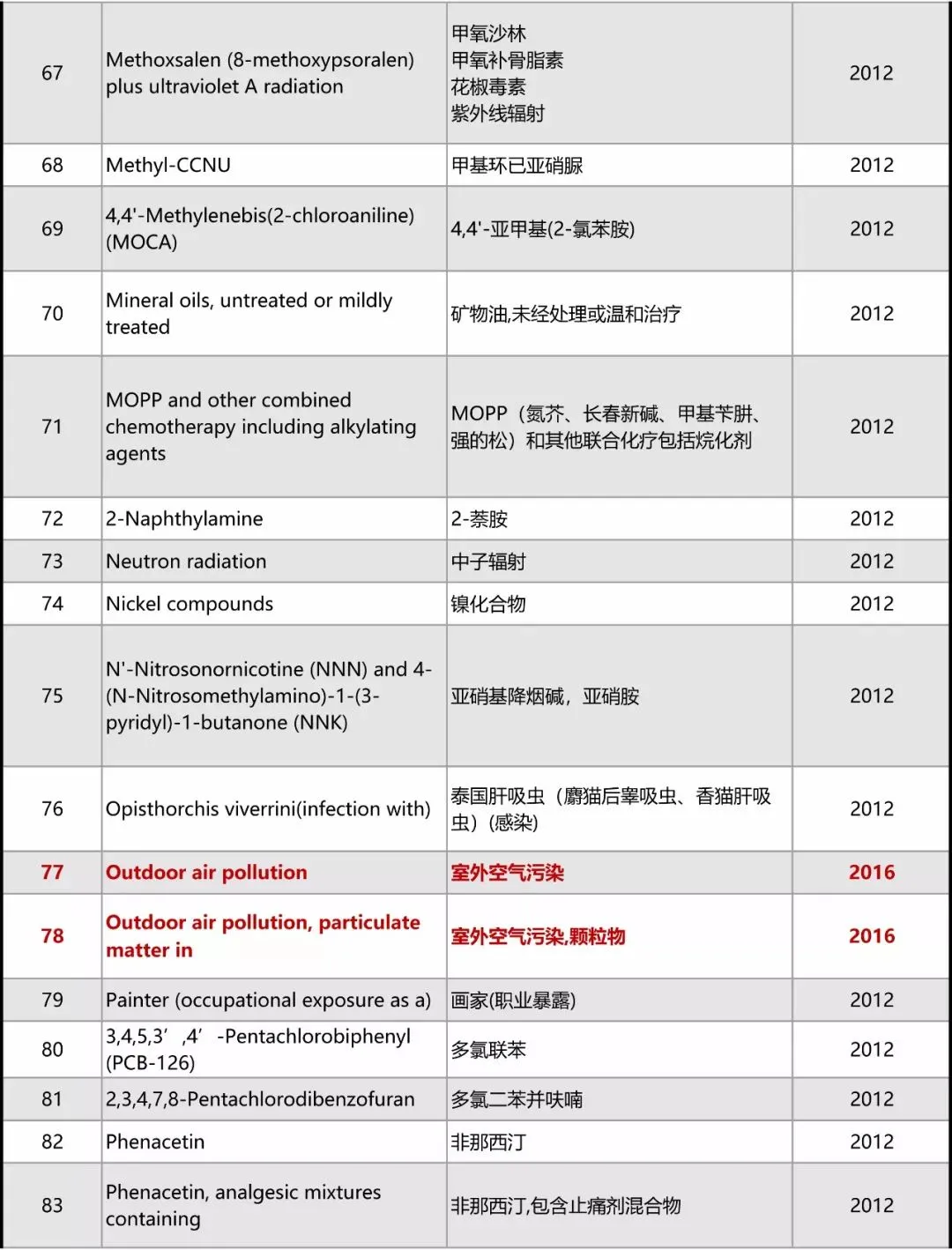 隔夜茶、隔夜菜到底致不致癌？世界卫生组织告诉你