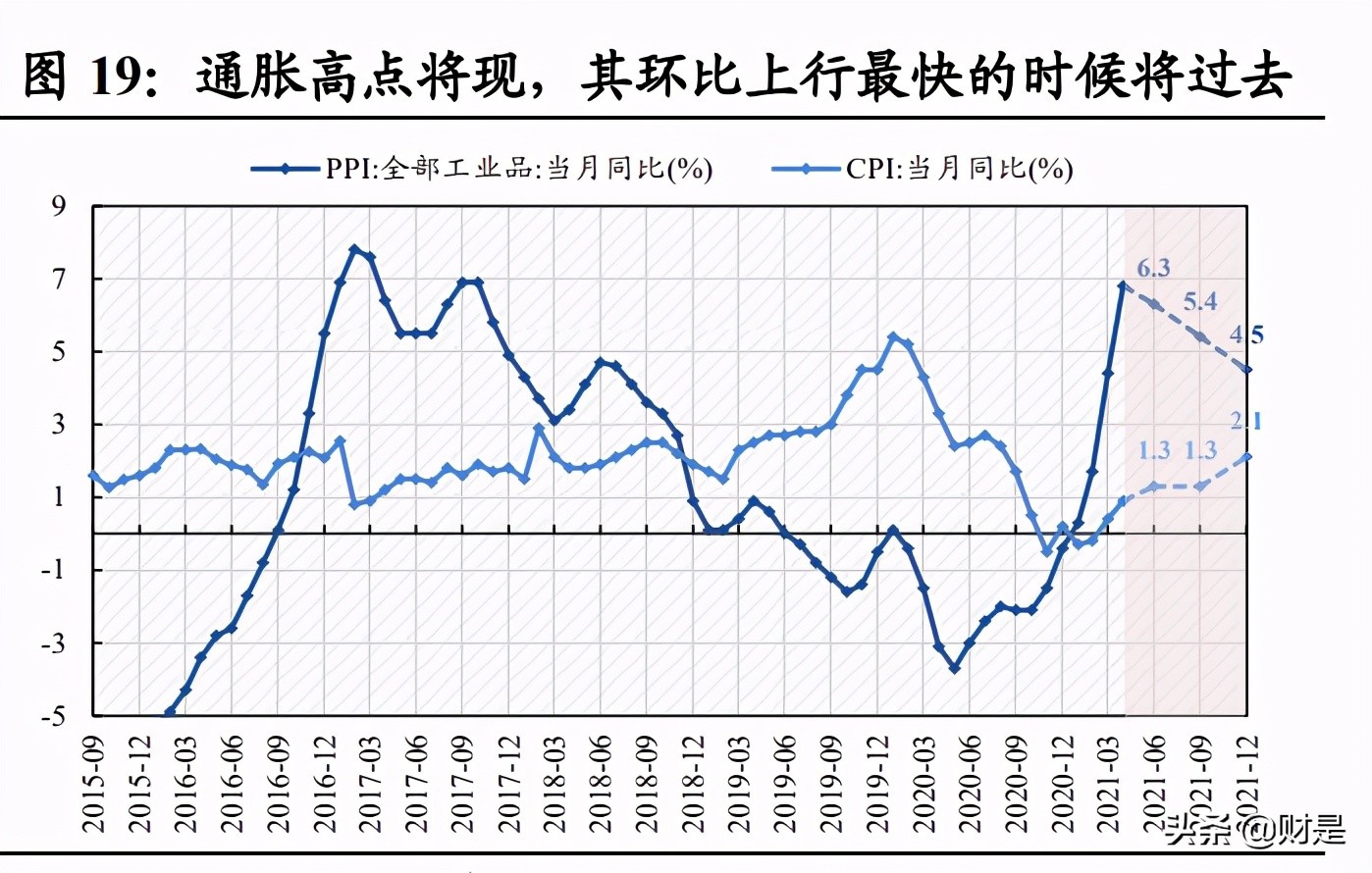 A股投资策略分析：拨云见日，解密风险评价