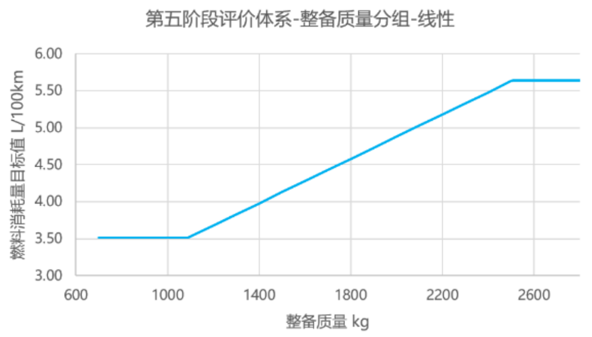 大排量燃油车的末日，可能就在7月1日