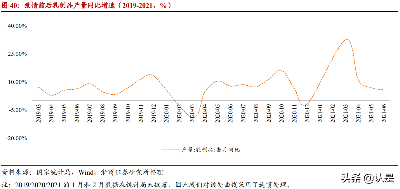 乳业深度报告：乳业，黄金时代