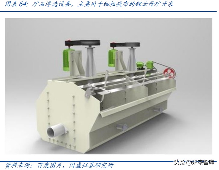 锂资源121页深度研究报告：战略级赛道、历史性机会