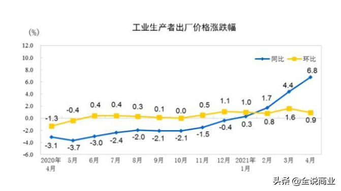 物价要涨了，你该怎么办？