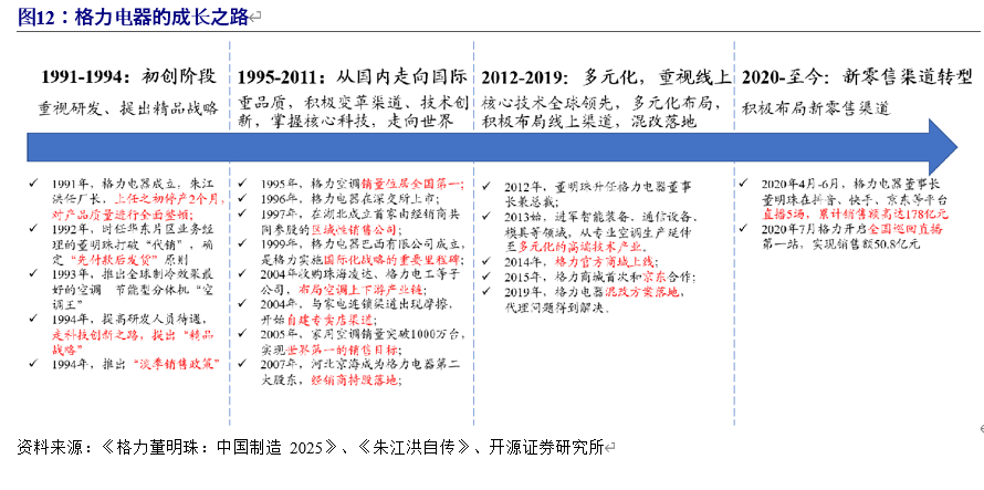 格力电器深度解析：渠道变革、行业回暖，空调龙头业绩反转可期