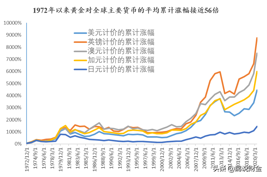 央行即将发行牛年贺岁纪念币，黄金的价值引力凸显