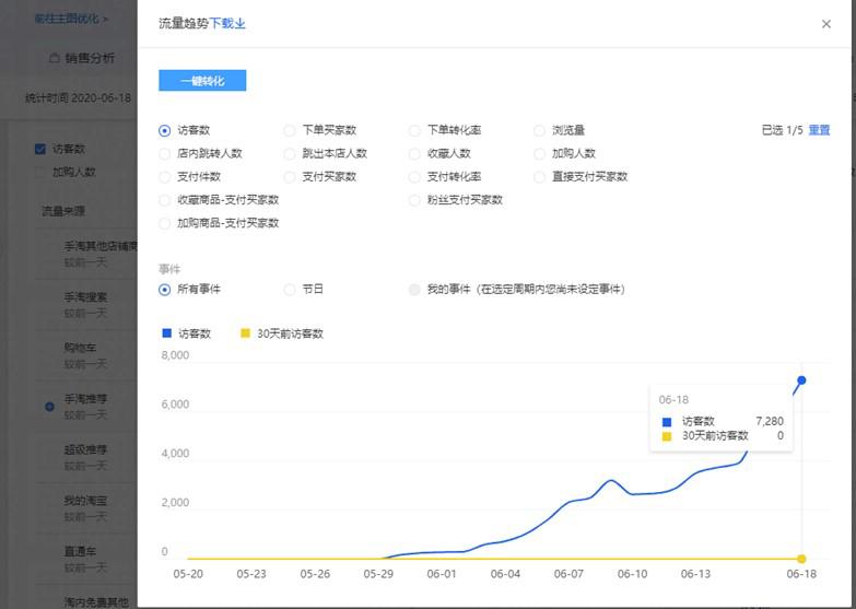 新手必学，优化标题飙升搜索流量的方法