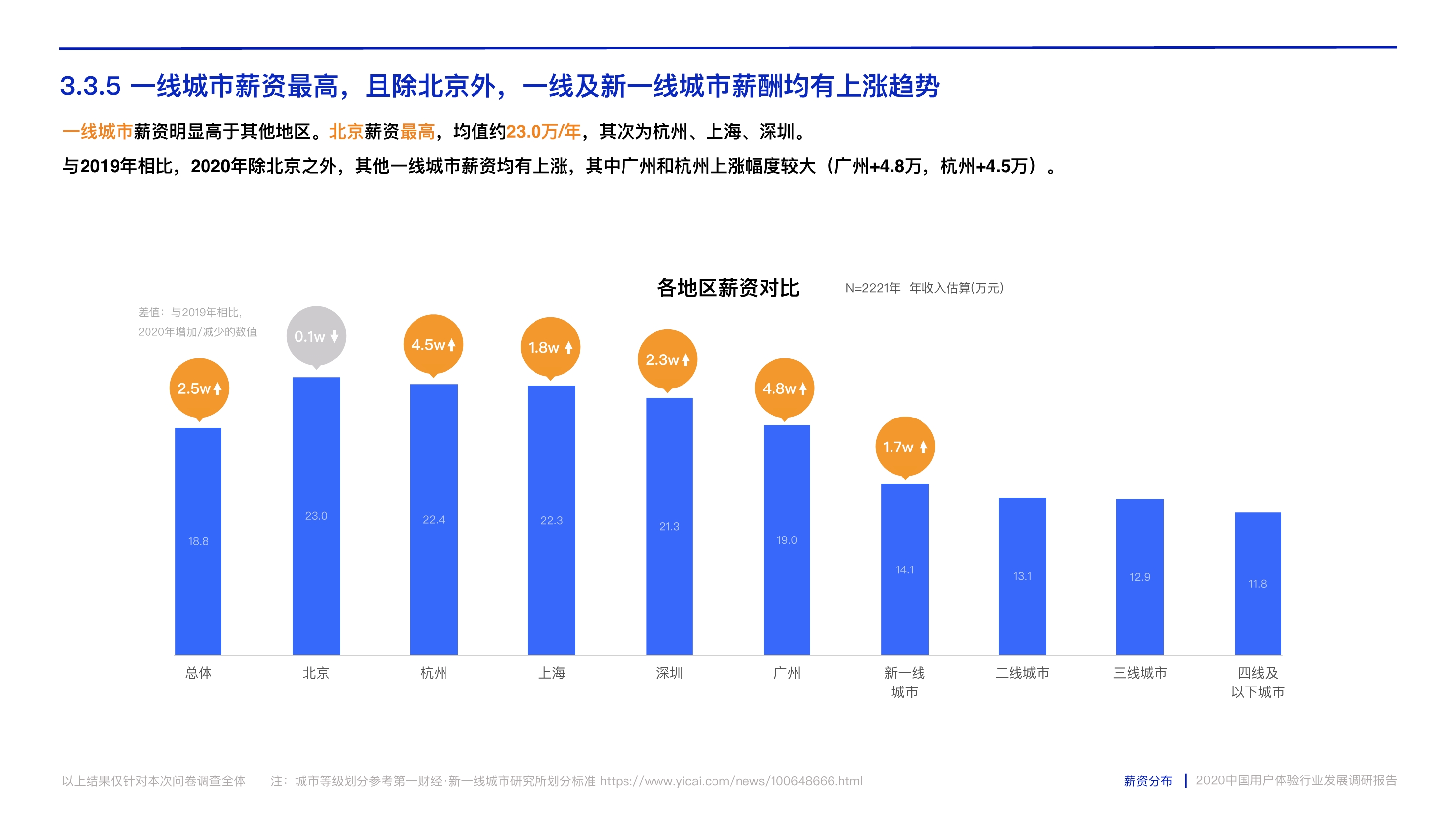打造数字时代核心竞争力：中国用户体验行业发展调研报告