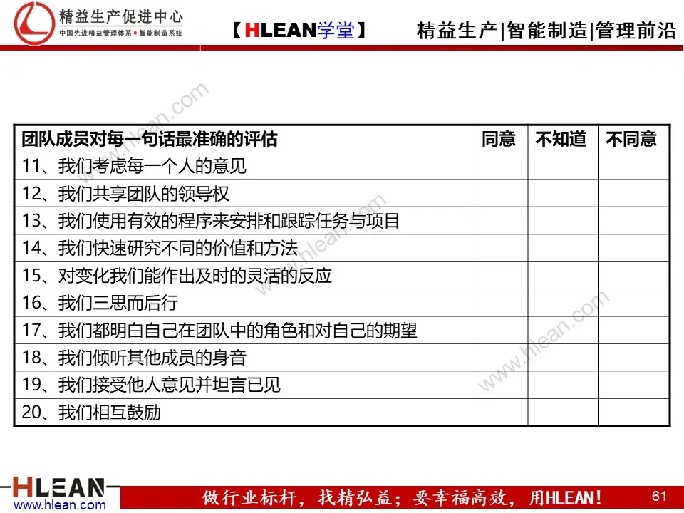 精益PPT  教你学会团队管理