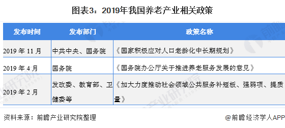 2020年中国养老产业发展现状与趋势分析