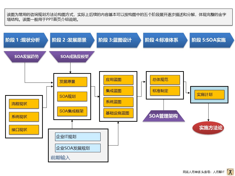 个人实践中PPT常用构图案例分享