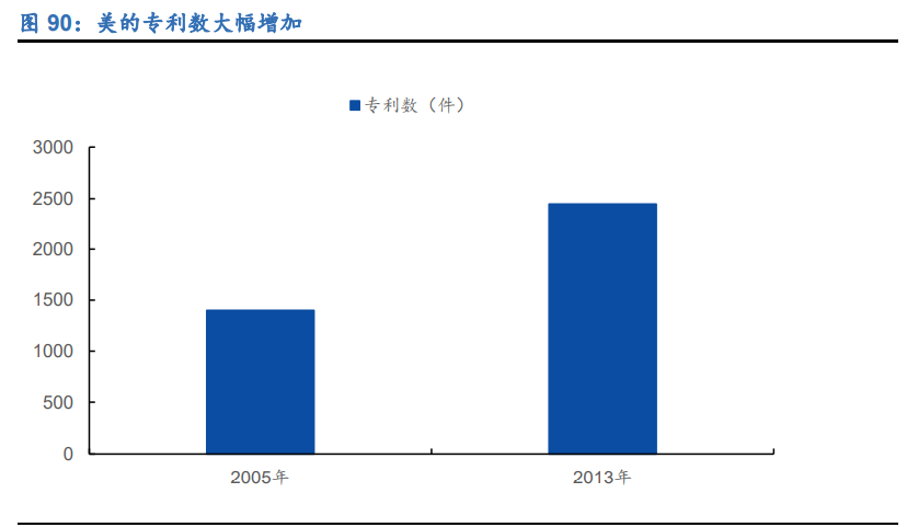 空调行业深度报告：全产业链竞争铸就龙头深厚壁垒