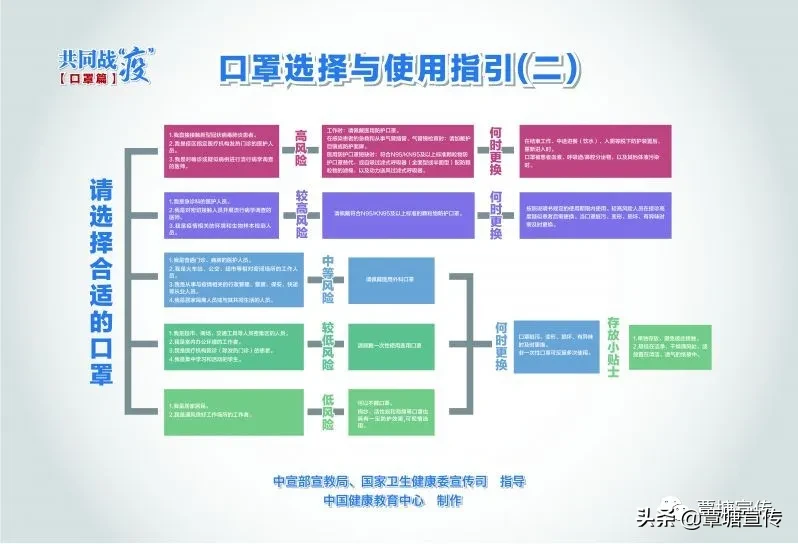 必get！最全防护知识！