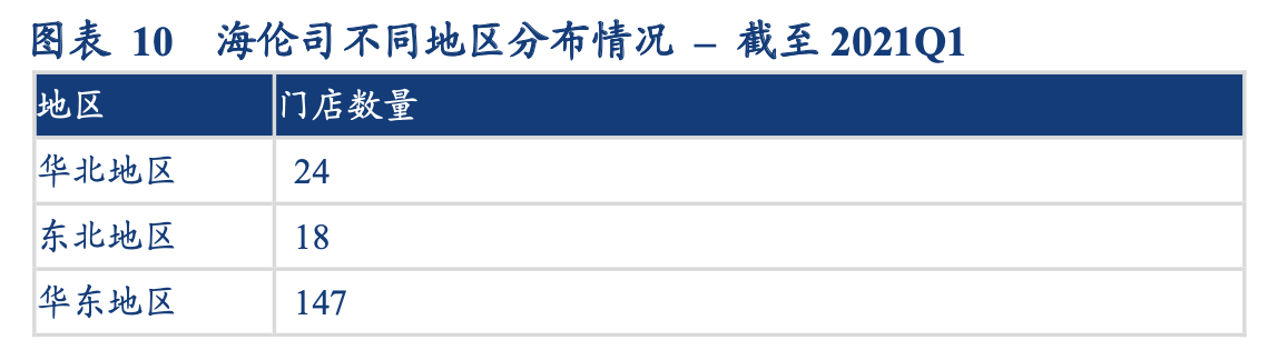 「公司深度」海伦司：面向年轻人的国内最大的线下连锁酒馆