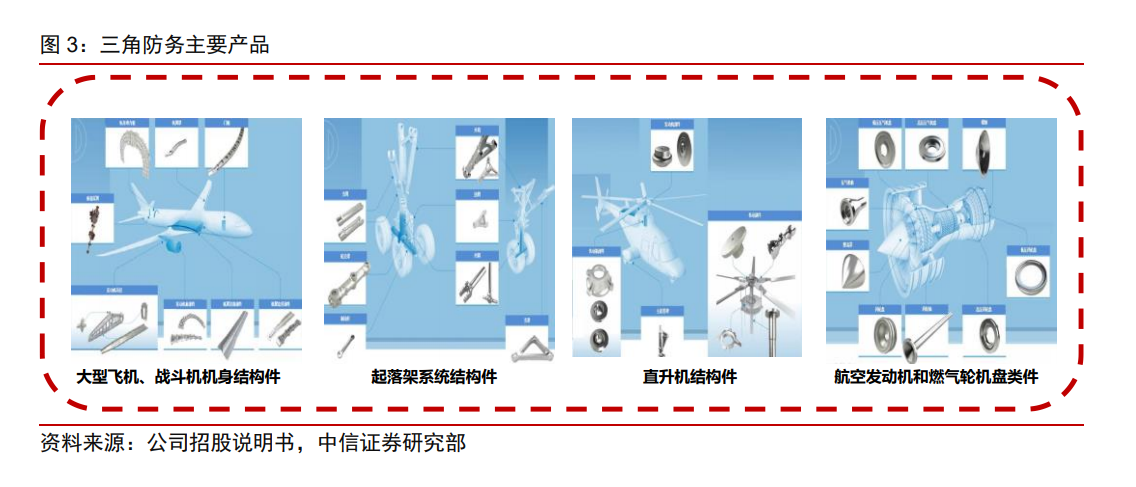 三角防务投资价值分析报告