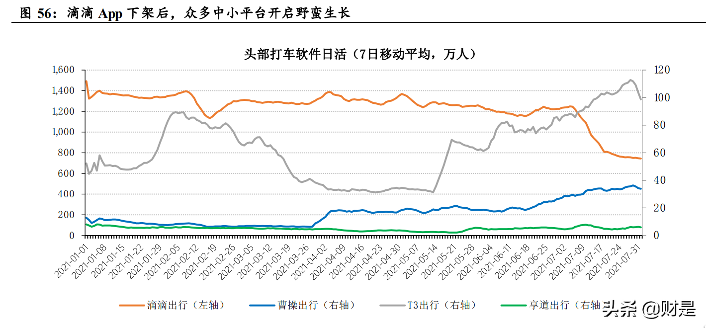 电商及互联网行业2021Q2业绩综述：电商战国，平台祛魅，深耕基建