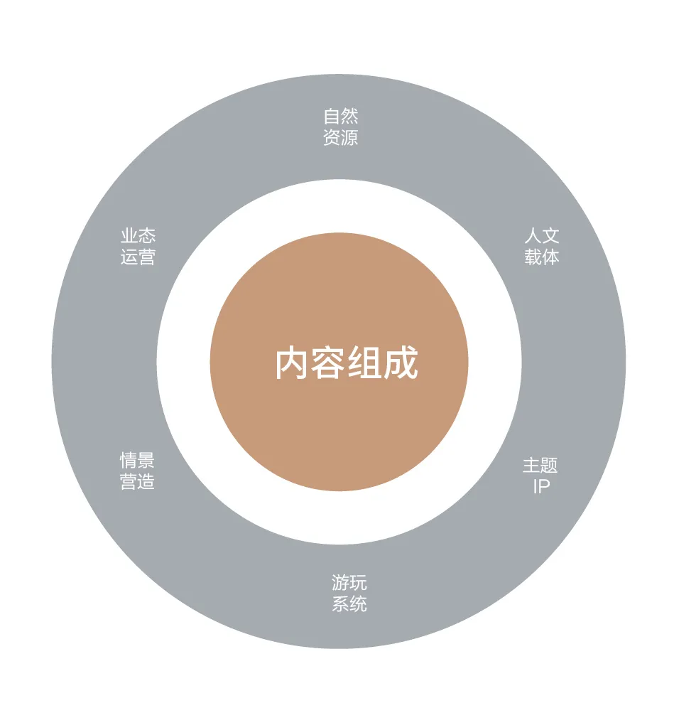 犯了這些錯，文旅項(xiàng)目難免翻船...... | 怡境創(chuàng)境者說