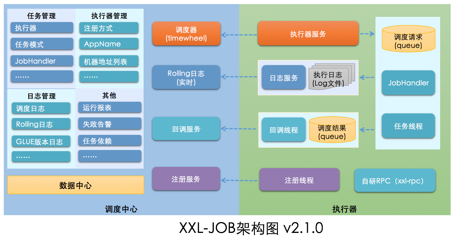 分布式定时任务调度框架实践