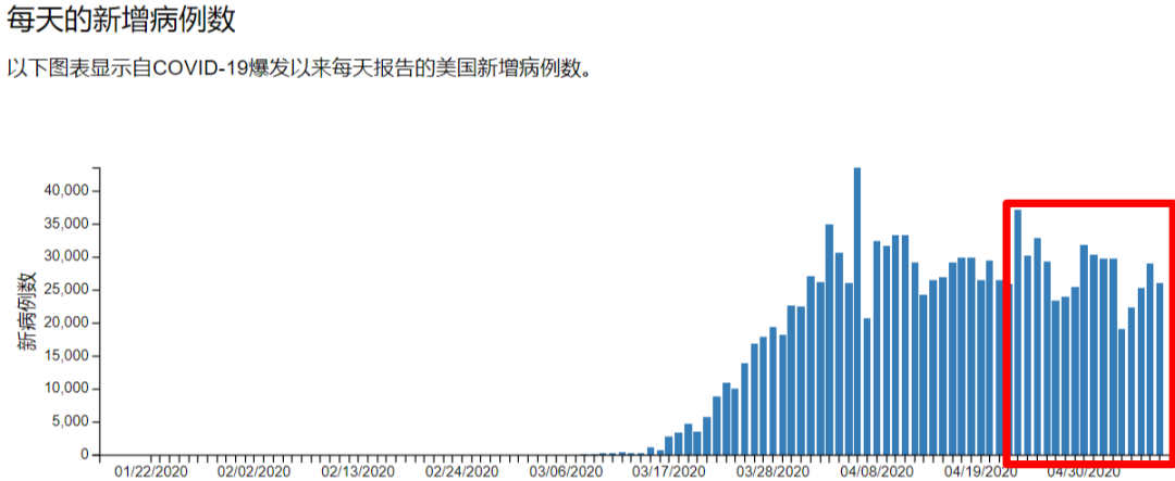 复工首日一个工厂1031人感染！即将解封的BC人不