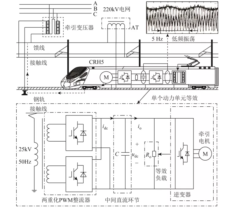 抑制高鐵牽引網(wǎng)的低頻振蕩，確保動(dòng)車組行車安全